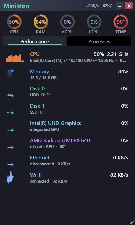 MiniMon performance tab with ring gauges for CPU, RAM, GPU and temperature and a sparkline per component