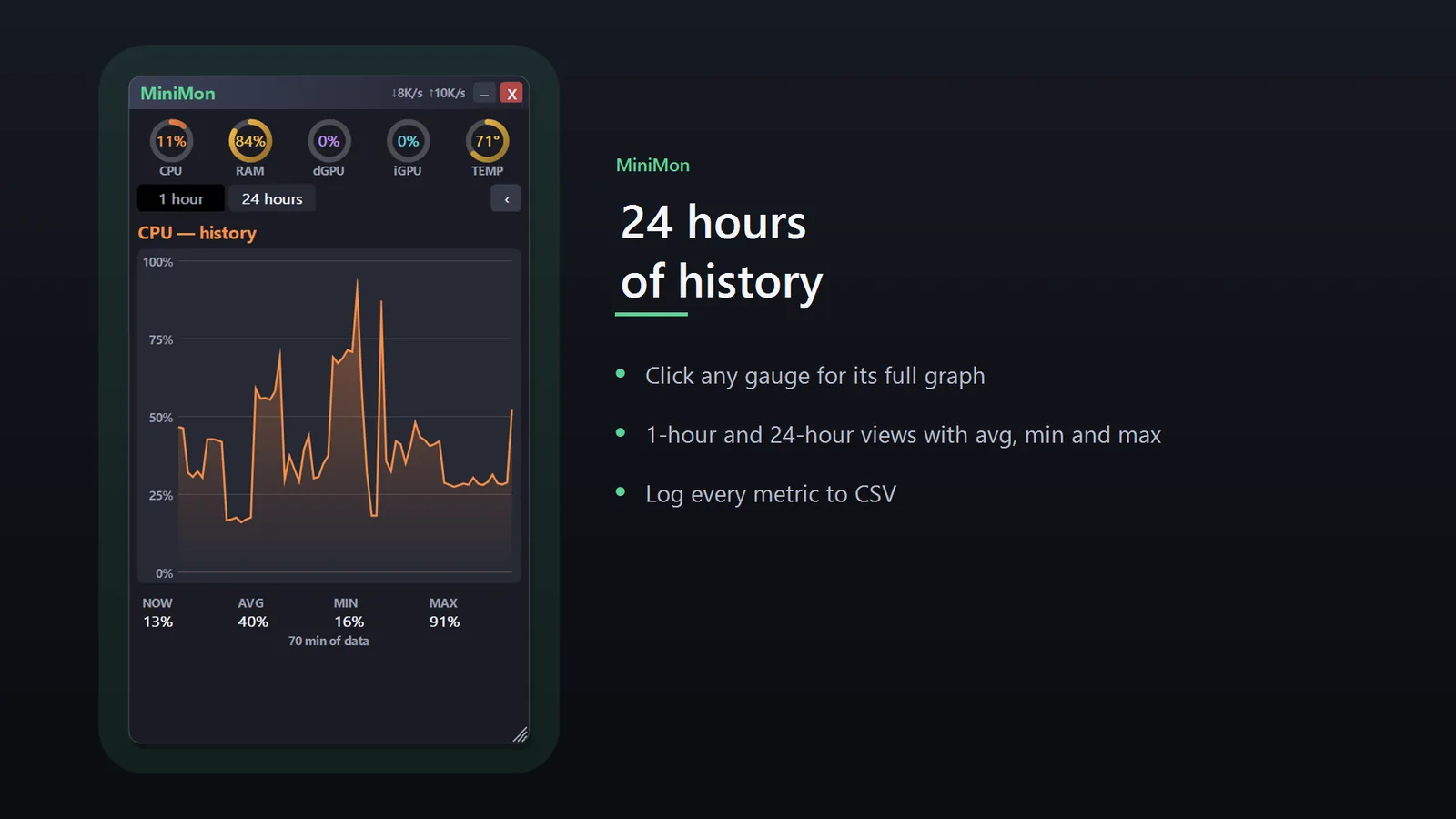 MiniMon history graph for a gauge