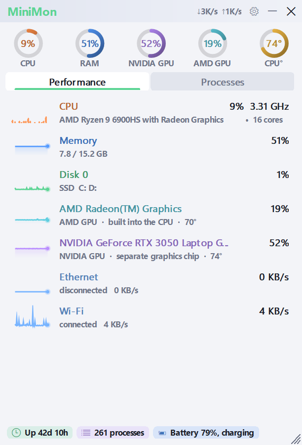 MiniMon in the light theme