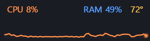Graph: CPU, RAM and temperature above a live CPU line graph