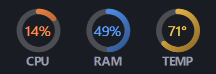 MiniMon minimized to three small rings for CPU, RAM and temperature
