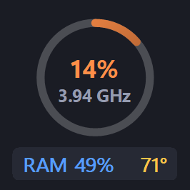Tile: one large CPU ring with clock speed, RAM and temperature underneath